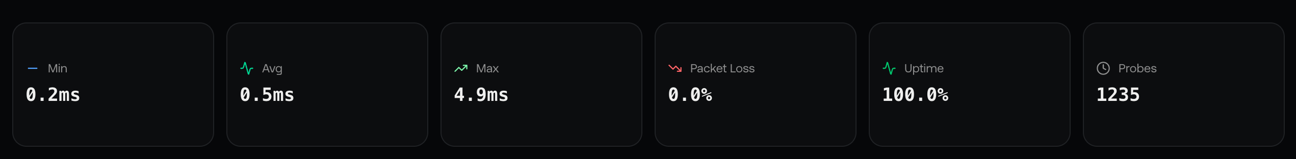 Pulse dashboard
